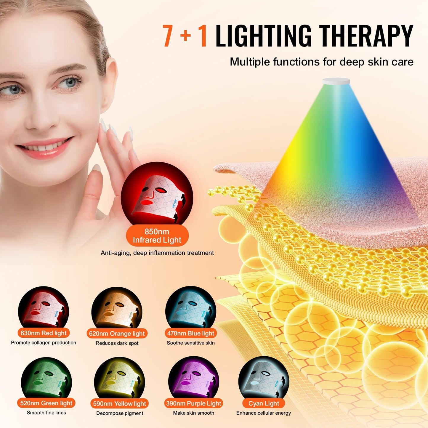 Masque de luminothérapie rouge VEVOR, masque facial LED 7 couleurs, luminothérapie avec NIR 850 nm
